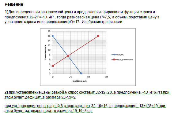 На рисунке отражено изменение спроса на джинсовую одежду на соответствующем рынке линия спроса